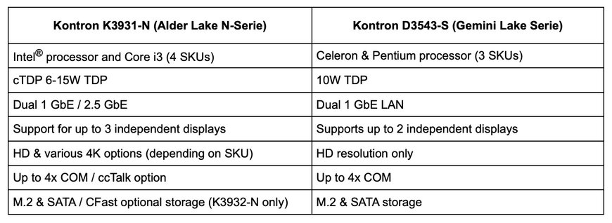 Next Generation Motherboards „Made in Germany“: Kontron's K3931-N Alder Lake N-Series in Rutronik's portfolio